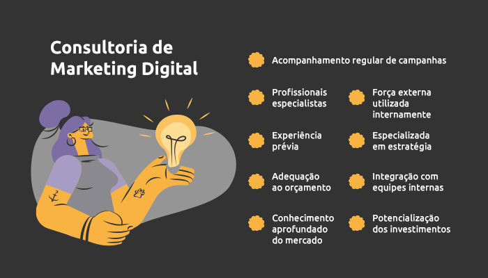 Infográfico sobre consultoria de marketing digital.