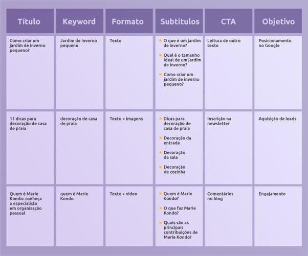 Tabela: exemplo de calendário de estratégia de conteúdo.