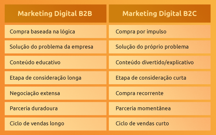 02_Marketing-digital-B2B