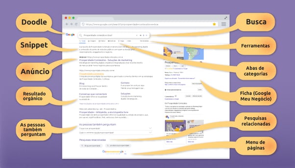 Print screen da primeira página do Google. 