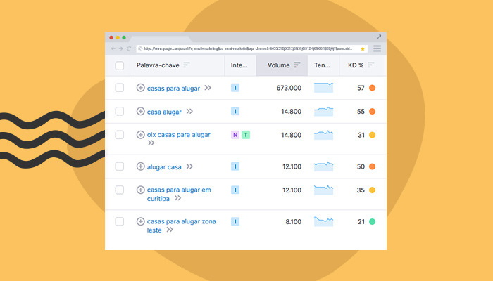 Print de tela: keyword magic tool do SEMrush para o termo "alugar casa".