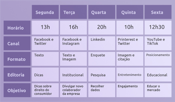 Tabela 2: exemplo de calendário de conteúdo.