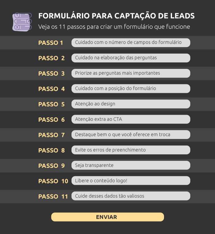 Infográfico mostra 11 passos para criar um bom formulário para captação de leads.