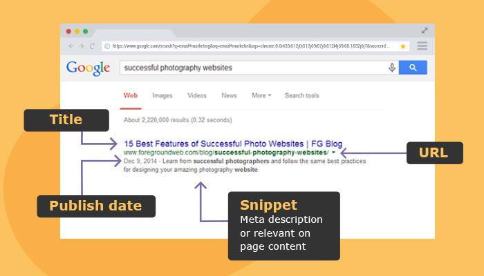 Print: resultado de busca do Google com indicação de Title, URL, data de publicação e snippet.