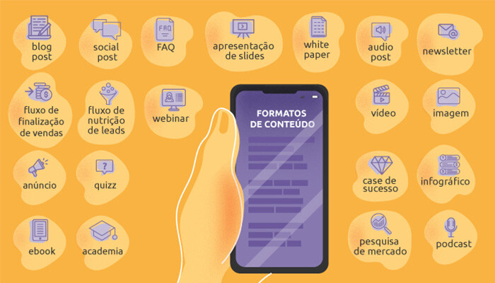 Um gráfico demonstrando diversos formatos de conteúdo.