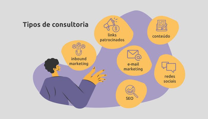Infográfico: tipos de consultoria de marketing digital.