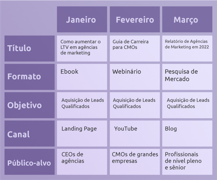 Tabela 4: exemplo de calendário de conteúdo.