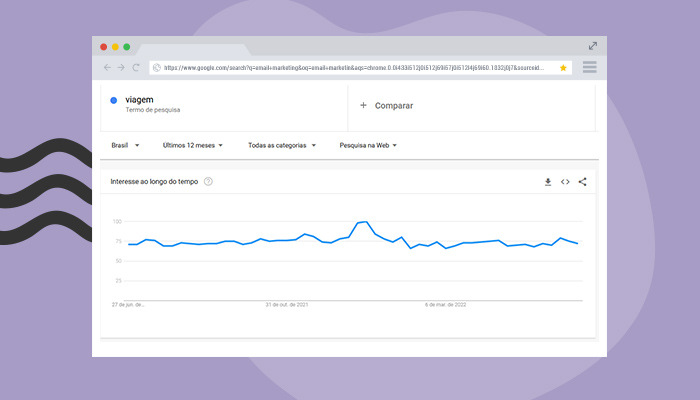 Print: Google Trends