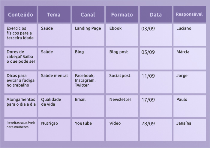 Tabela 5: exemplo de calendário de conteúdo.