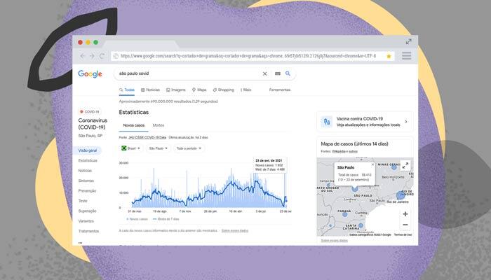 Resultado da busca do Google para o termo "são paulo covid".