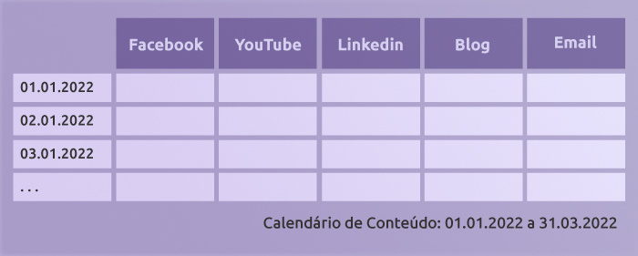 Tabela 7: exemplo de calendário de conteúdo.