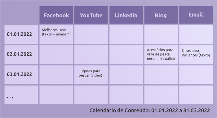 Tabela 9: exemplo de calendário de conteúdo.