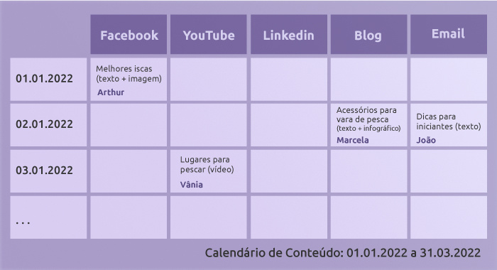 Tabela 10: exemplo de calendário de conteúdo.